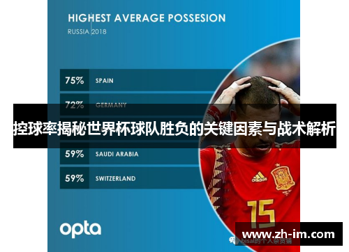 控球率揭秘世界杯球队胜负的关键因素与战术解析 控球率揭秘世界杯球队胜负的关键因素与战术解析