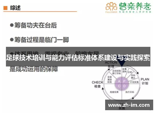 足球技术培训与能力评估标准体系建设与实践探索 足球技术培训与能力评估标准体系建设与实践探索