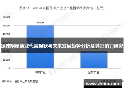 足球明星商业代言现状与未来发展趋势分析及其影响力研究 足球明星商业代言现状与未来发展趋势分析及其影响力研究