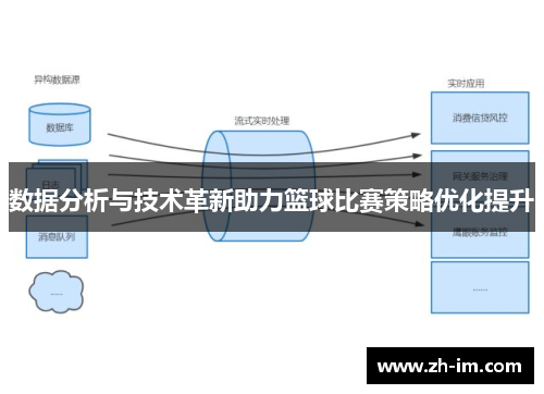 数据分析与技术革新助力篮球比赛策略优化提升 数据分析与技术革新助力篮球比赛策略优化提升