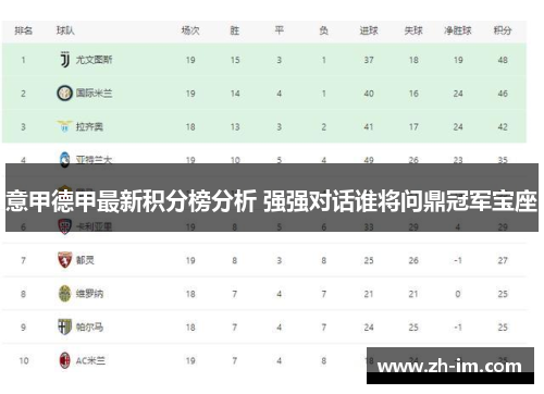 意甲德甲最新积分榜分析 强强对话谁将问鼎冠军宝座 意甲德甲最新积分榜分析 强强对话谁将问鼎冠军宝座