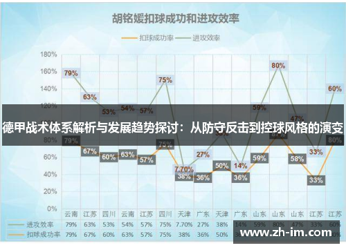 德甲战术体系解析与发展趋势探讨：从防守反击到控球风格的演变