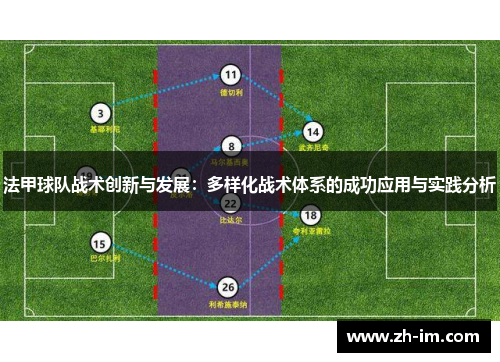 法甲球队战术创新与发展：多样化战术体系的成功应用与实践分析