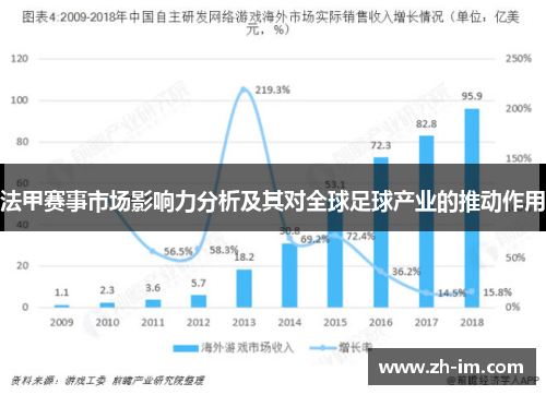 法甲赛事市场影响力分析及其对全球足球产业的推动作用 法甲赛事市场影响力分析及其对全球足球产业的推动作用