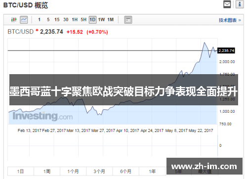 墨西哥蓝十字聚焦欧战突破目标力争表现全面提升