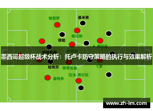 墨西哥超级杯战术分析：托卢卡防守策略的执行与效果解析