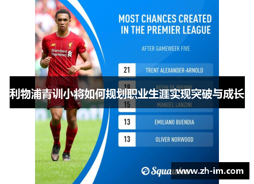 利物浦青训小将如何规划职业生涯实现突破与成长 利物浦青训小将如何规划职业生涯实现突破与成长