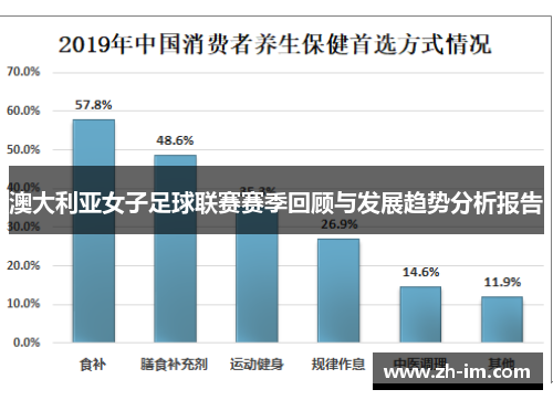 澳大利亚女子足球联赛赛季回顾与发展趋势分析报告 澳大利亚女子足球联赛赛季回顾与发展趋势分析报告