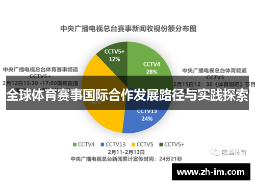 全球体育赛事国际合作发展路径与实践探索 全球体育赛事国际合作发展路径与实践探索
