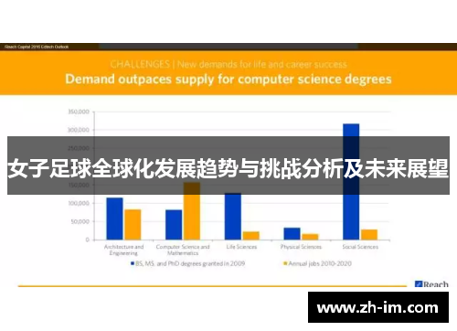 女子足球全球化发展趋势与挑战分析及未来展望 女子足球全球化发展趋势与挑战分析及未来展望