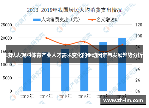 球队表现对体育产业人才需求变化的驱动因素与发展趋势分析