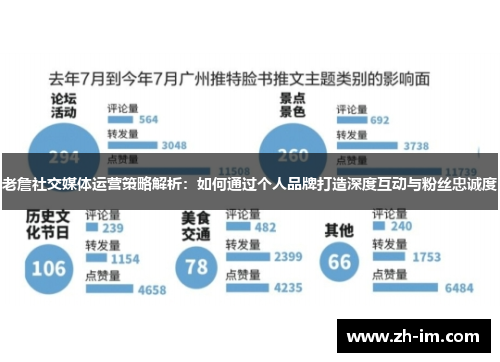 老詹社交媒体运营策略解析:如何通过个人品牌打造深度互动与粉丝忠诚度 老詹社交媒体运营策略解析:如何通过个人品牌打造深度互动与粉丝忠诚度