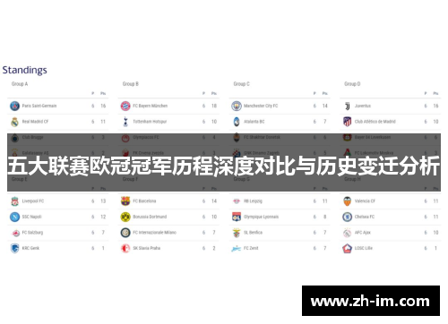 五大联赛欧冠冠军历程深度对比与历史变迁分析 五大联赛欧冠冠军历程深度对比与历史变迁分析