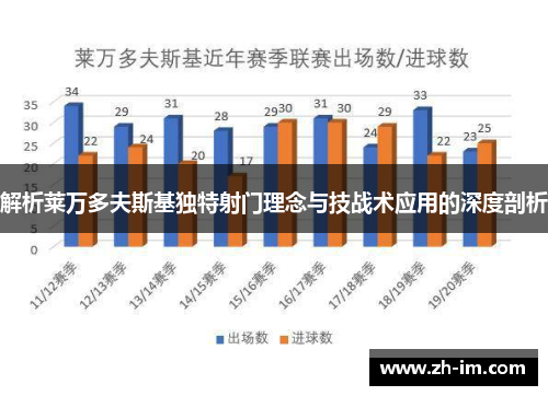 解析莱万多夫斯基独特射门理念与技战术应用的深度剖析 解析莱万多夫斯基独特射门理念与技战术应用的深度剖析
