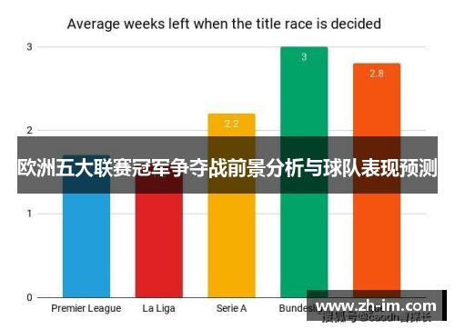 欧洲五大联赛冠军争夺战前景分析与球队表现预测 欧洲五大联赛冠军争夺战前景分析与球队表现预测