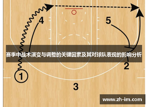 赛季中战术演变与调整的关键因素及其对球队表现的影响分析