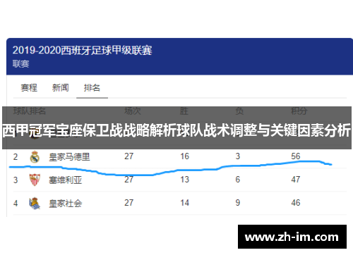西甲冠军宝座保卫战战略解析球队战术调整与关键因素分析