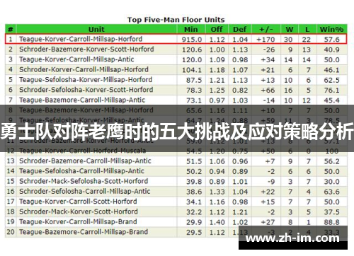 勇士队对阵老鹰时的五大挑战及应对策略分析