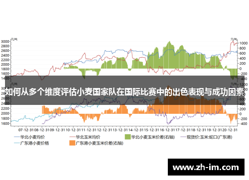 如何从多个维度评估小麦国家队在国际比赛中的出色表现与成功因素 如何从多个维度评估小麦国家队在国际比赛中的出色表现与成功因素