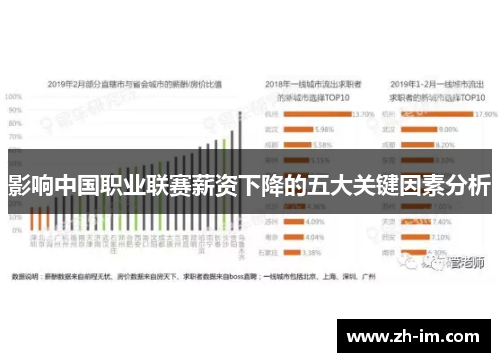 影响中国职业联赛薪资下降的五大关键因素分析
