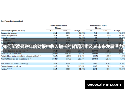 如何解读曼联年度财报中收入增长的背后因素及其未来发展潜力