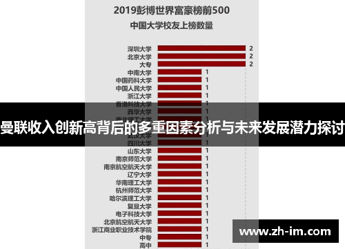 曼联收入创新高背后的多重因素分析与未来发展潜力探讨