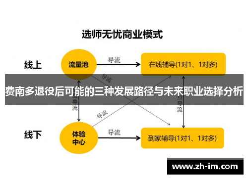 费南多退役后可能的三种发展路径与未来职业选择分析 费南多退役后可能的三种发展路径与未来职业选择分析