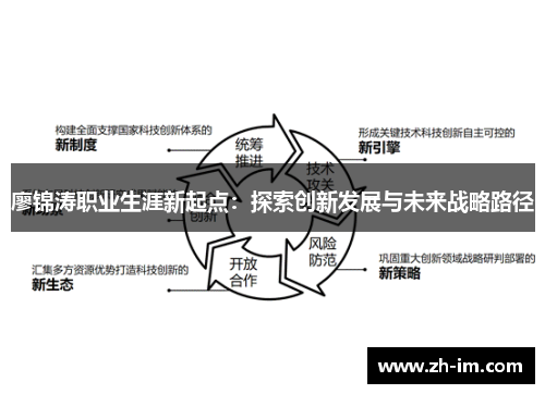 廖锦涛职业生涯新起点：探索创新发展与未来战略路径