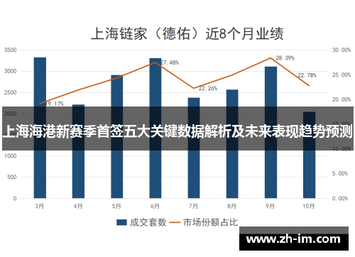 上海海港新赛季首签五大关键数据解析及未来表现趋势预测 上海海港新赛季首签五大关键数据解析及未来表现趋势预测