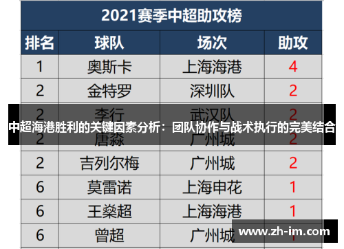 中超海港胜利的关键因素分析：团队协作与战术执行的完美结合