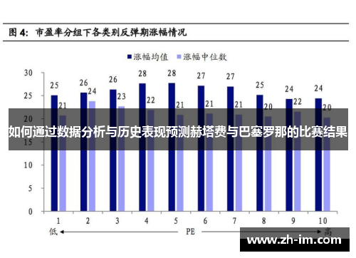 如何通过数据分析与历史表现预测赫塔费与巴塞罗那的比赛结果 如何通过数据分析与历史表现预测赫塔费与巴塞罗那的比赛结果