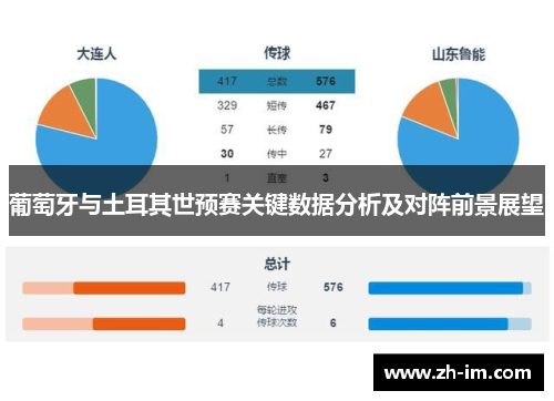 葡萄牙与土耳其世预赛关键数据分析及对阵前景展望 葡萄牙与土耳其世预赛关键数据分析及对阵前景展望