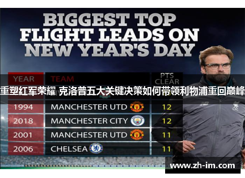 重塑红军荣耀 克洛普五大关键决策如何带领利物浦重回巅峰 重塑红军荣耀 克洛普五大关键决策如何带领利物浦重回巅峰