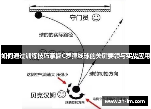 如何通过训练技巧掌握C罗弧线球的关键要领与实战应用 如何通过训练技巧掌握C罗弧线球的关键要领与实战应用