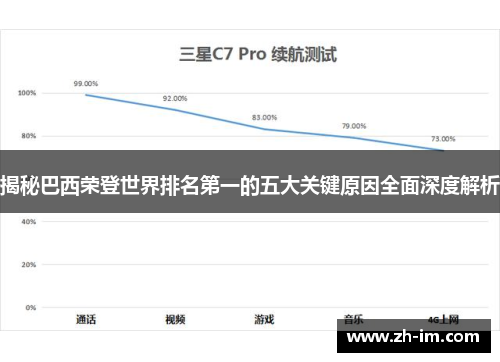 揭秘巴西荣登世界排名第一的五大关键原因全面深度解析