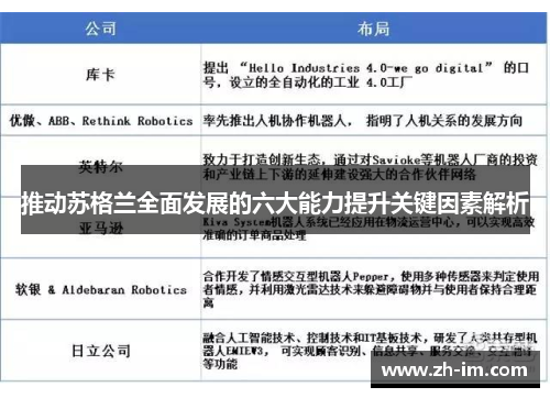 推动苏格兰全面发展的六大能力提升关键因素解析 推动苏格兰全面发展的六大能力提升关键因素解析