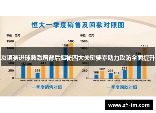 友谊赛进球数激增背后揭秘四大关键要素助力攻防全面提升 友谊赛进球数激增背后揭秘四大关键要素助力攻防全面提升