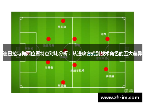 迪巴拉与梅西位置特点对比分析：从进攻方式到战术角色的五大差异
