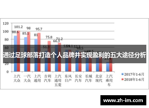 通过足球部落打造个人品牌并实现盈利的五大途径分析 通过足球部落打造个人品牌并实现盈利的五大途径分析