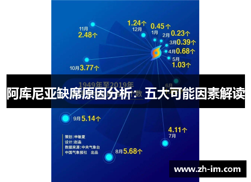 阿库尼亚缺席原因分析:五大可能因素解读 阿库尼亚缺席原因分析:五大可能因素解读