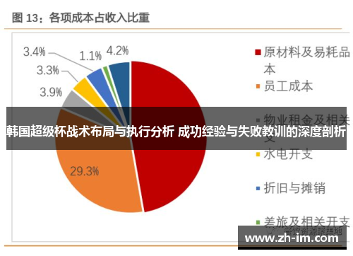 韩国超级杯战术布局与执行分析 成功经验与失败教训的深度剖析 韩国超级杯战术布局与执行分析 成功经验与失败教训的深度剖析