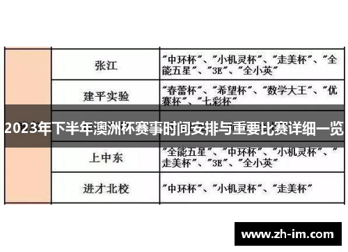 2023年下半年澳洲杯赛事时间安排与重要比赛详细一览 2023年下半年澳洲杯赛事时间安排与重要比赛详细一览