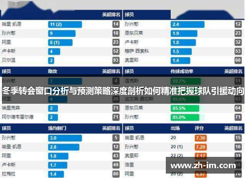 冬季转会窗口分析与预测策略深度剖析如何精准把握球队引援动向