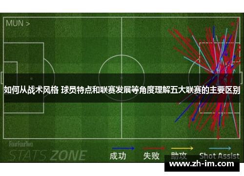 如何从战术风格 球员特点和联赛发展等角度理解五大联赛的主要区别