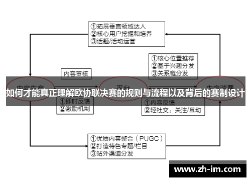 如何才能真正理解欧协联决赛的规则与流程以及背后的赛制设计