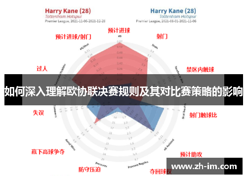 如何深入理解欧协联决赛规则及其对比赛策略的影响