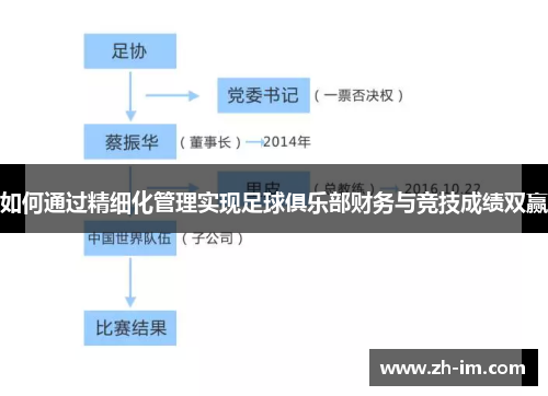 如何通过精细化管理实现足球俱乐部财务与竞技成绩双赢