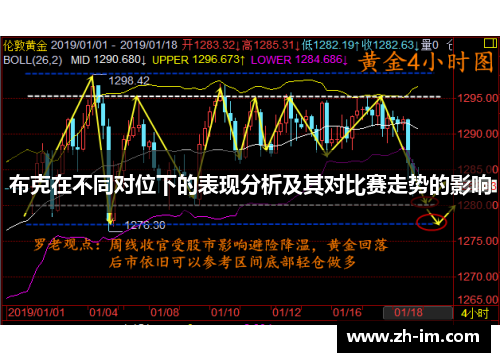 布克在不同对位下的表现分析及其对比赛走势的影响
