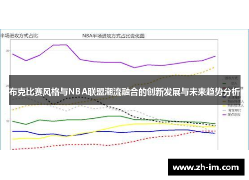 布克比赛风格与NBA联盟潮流融合的创新发展与未来趋势分析