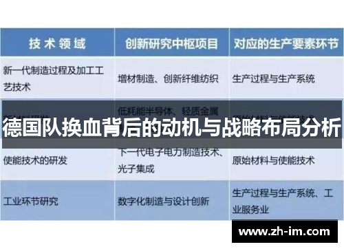 德国队换血背后的动机与战略布局分析